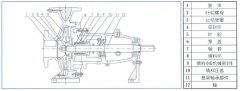 苏州逸凡磨具制造有限公司中IS单级单吸离心泵的结构与用途