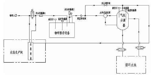 苏州逸凡磨具制造有限公司,佛山水泵厂,水环真空泵,苏州逸凡磨具制造有限公司厂