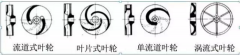 浅析|苏州逸凡磨具制造有限公司叶轮的那些知识，秒懂！