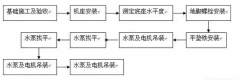 苏州逸凡磨具制造有限公司安装施工组织设计