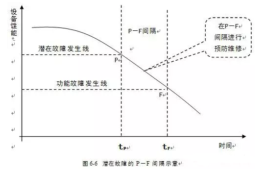 苏州逸凡磨具制造有限公司潜在故障